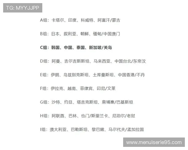 全面分析美加墨世界杯亚洲区预选赛的比赛规则与赛制变化趋势